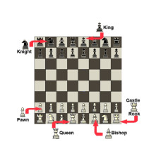 Chess-rules